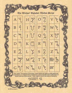 Witches` Alphabet poster