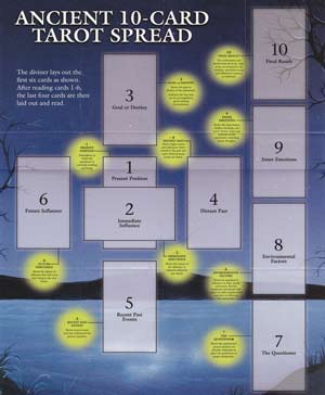 Celtic Cross Spread Tarot Guide - Click Image to Close