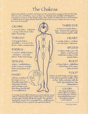 Chakras poster